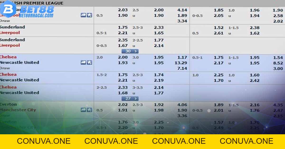 Tỷ lệ kèo châu Á - Hướng dẫn cách đọc tỷ lệ kèo chấp châu Á 2026