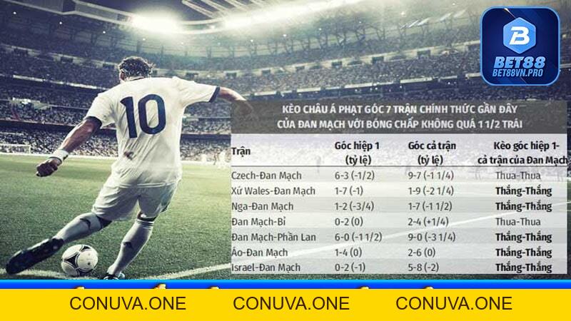 Daga88 - Sàn đặt cược đá gà đổi thưởng khủng nhất tại Việt Nam - BET88VN.PRO